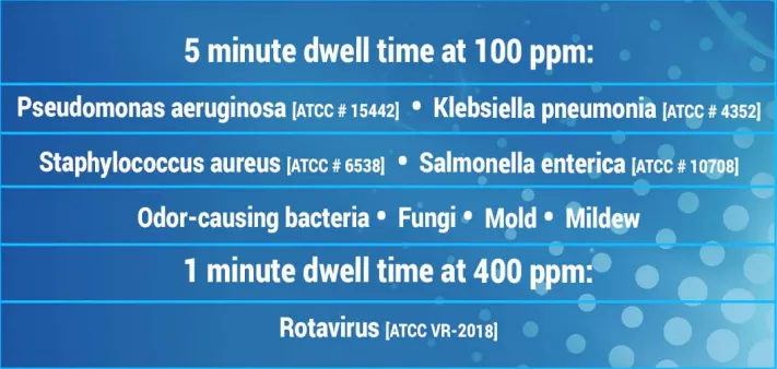 EnviroGuard - Dutrion 1-Gram Tablets